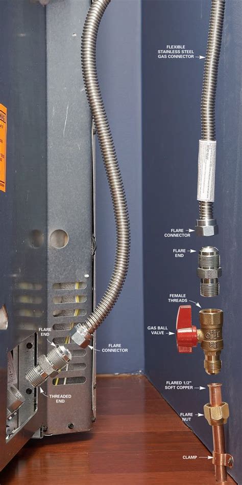 connecting gas stove to gas line